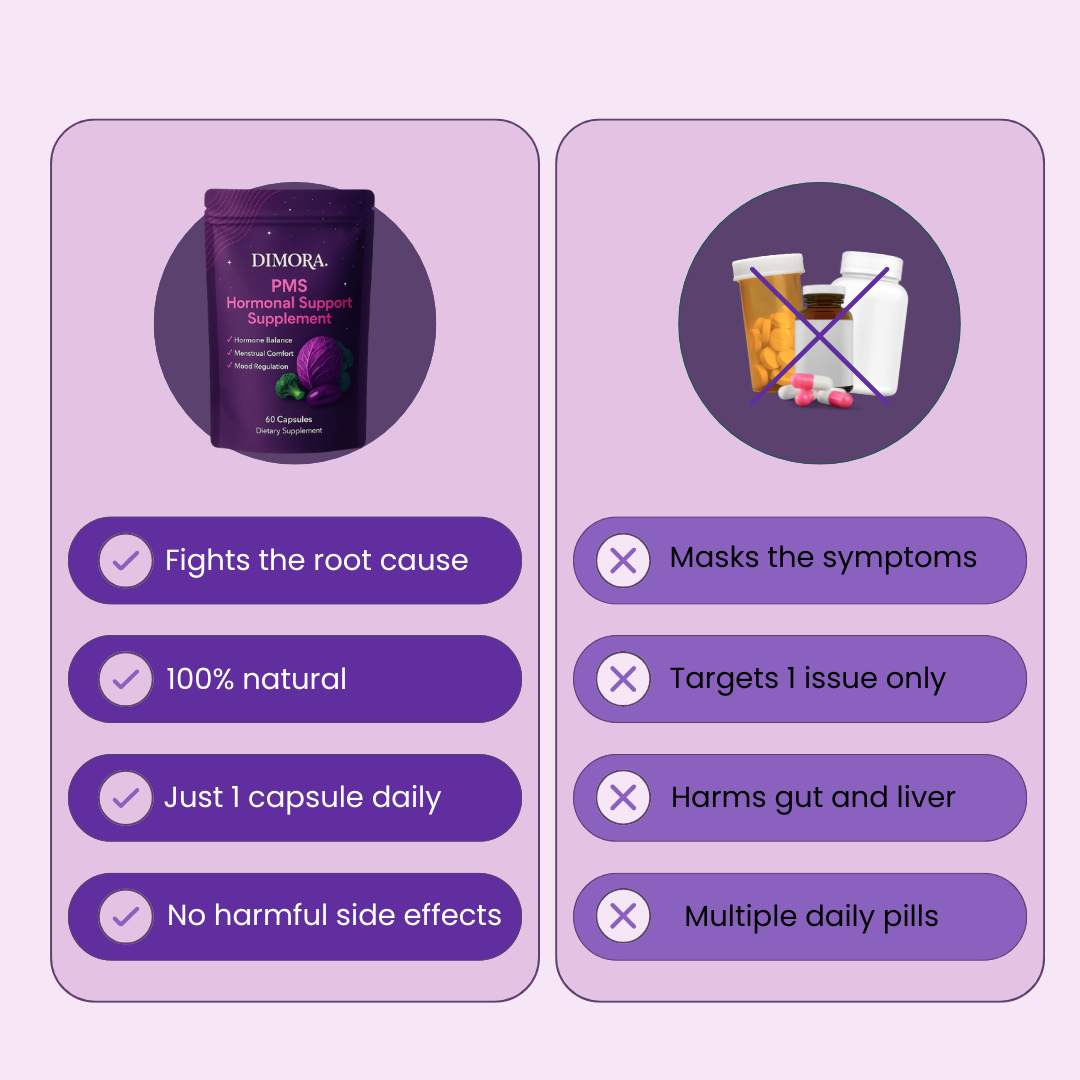 PMS Hormonal Support Supplement